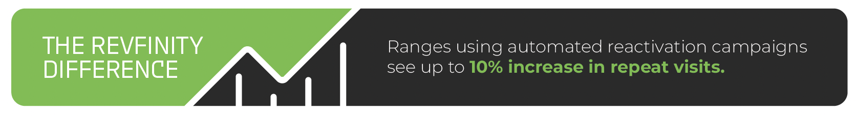 The Revfinity Difference